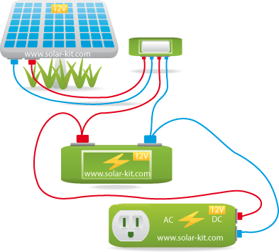 Kit solaire autonome par Solariflex -